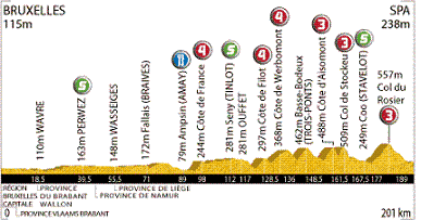 Grafik: www.letour.fr