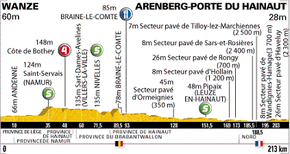 Grafik: www.letour.fr