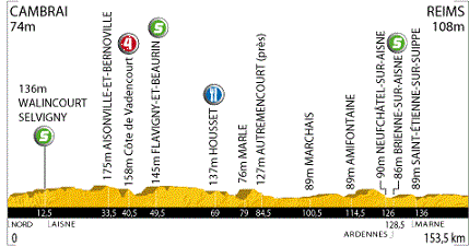 Grafik: www.letour.fr