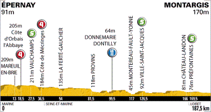 Grafik: www.letour.fr