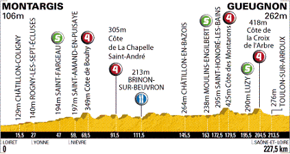 Grafik: www.letour.fr