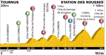 Grafik: www.letour.fr