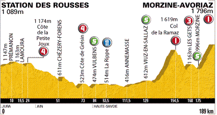 Grafik: www.letour.fr