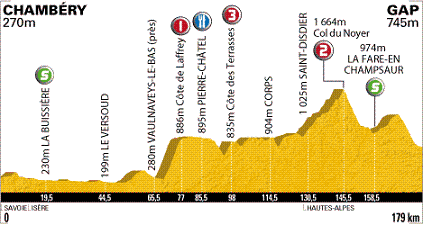 Grafik: www.letour.fr