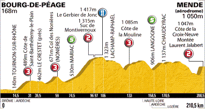 Grafik: www.letour.fr