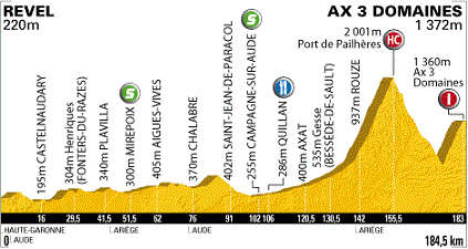 Grafik: www.letour.fr