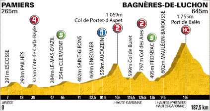 Grafik: www.letour.fr