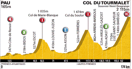 Grafik: www.letour.fr