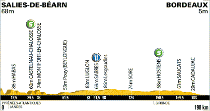 Grafik: www.letour.fr