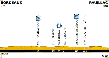 Grafik: www.letour.fr