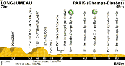 Grafik: www.letour.fr