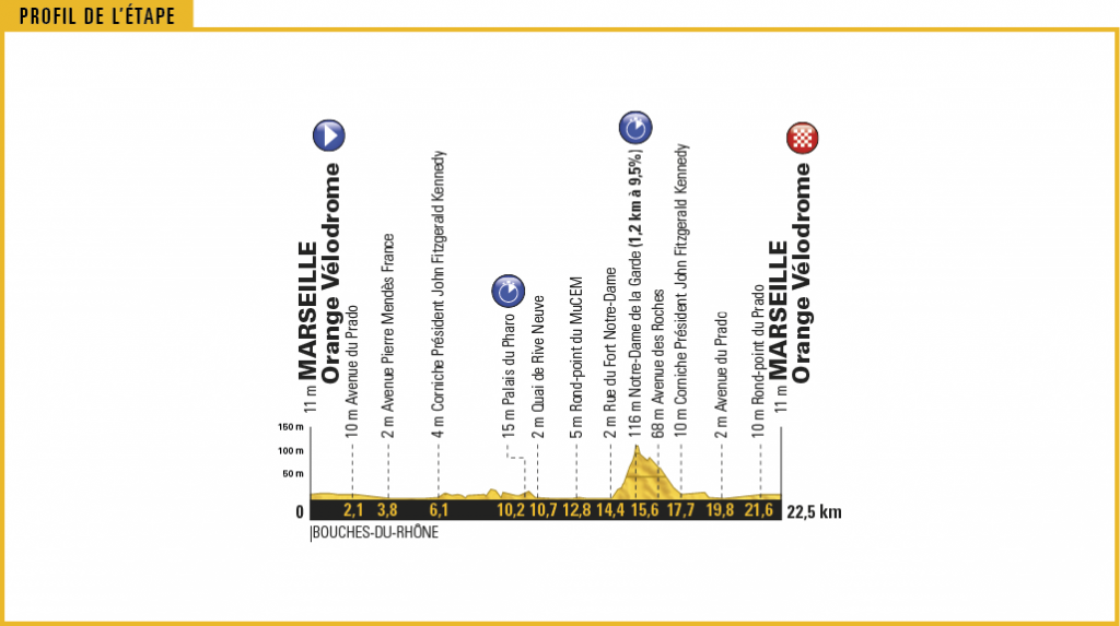 Profil der 20. Etappe der 104. Tour de France - Grafik: © A.S.O.