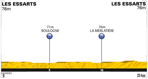 Grafik: www.letour.fr