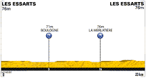 2. Etappe der 98. Tour de France - Grafik: www.letour.fr