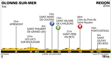 Grafik: www.letour.fr