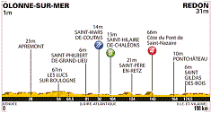 3. Etappe der 98. Tour de France - Grafik: www.letour.fr