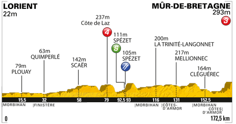 Grafik: www.letour.fr