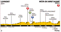 4. Etappe der 98. Tour de France - Grafik: www.letour.fr