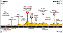 6. Etappe der 98. Tour de France - Grafik: www.letour.fr