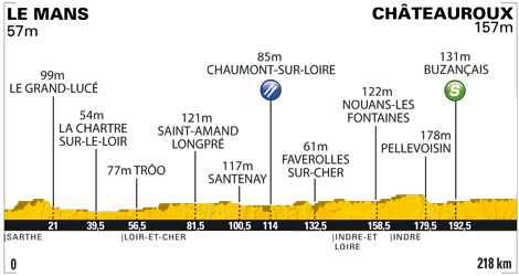 Grafik: www.letour.fr