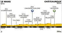 7. Etappe der 98. Tour de France - Grafik: www.letour.fr