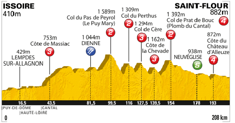 Grafik: www.letour.fr