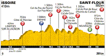 9. Etappe der 98. Tour de France - Grafik: www.letour.fr