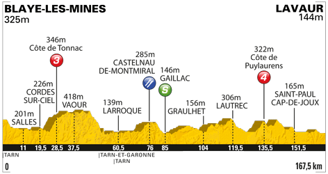 Grafik: www.letour.fr