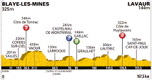11. Etappe der 98. Tour de France - Grafik: www.letour.fr