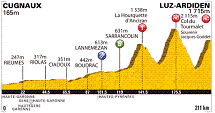 12. Etappe der 98. Tour de France - Grafik: www.letour.fr