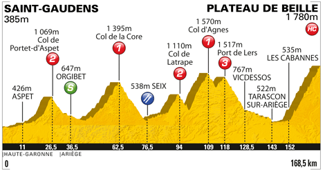 Grafik: www.letour.fr