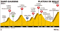 14. Etappe der 98. Tour de France - Grafik: www.letour.fr