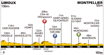 15. Etappe der 98. Tour de France - Grafik: www.letour.fr