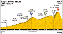 16. Etappe der 98. Tour de France - Grafik: www.letour.fr
