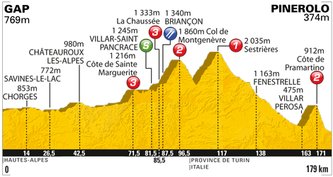 Grafik: www.letour.fr