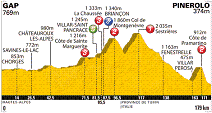17. Etappe der 98. Tour de France - Grafik: www.letour.fr