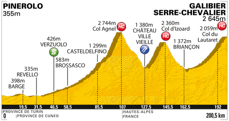 Grafik: www.letour.fr