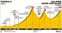 18. Etappe der 98. Tour de France - Grafik: www.letour.fr