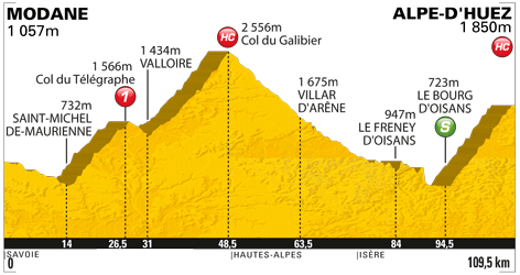 Grafik: www.letour.fr