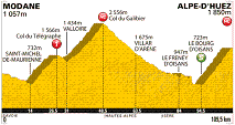 19. Etappe der 98. Tour de France - Grafik: www.letour.fr