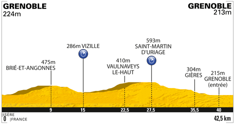 Grafik: www.letour.fr