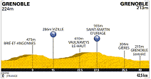 20. Etappe der 98. Tour de France - Grafik: www.letour.fr