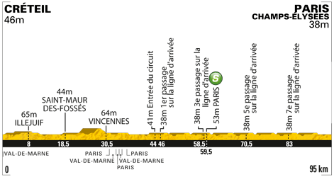 Grafik: www.letour.fr