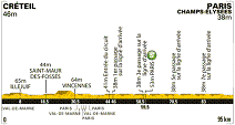 21. Etappe der 98. Tour de France - Grafik: www.letour.fr