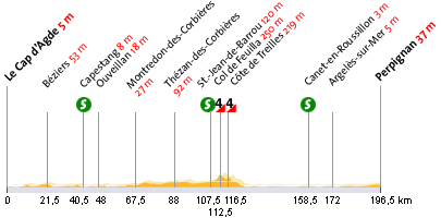 Grafik: ARD