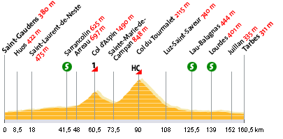 Grafik: ARD